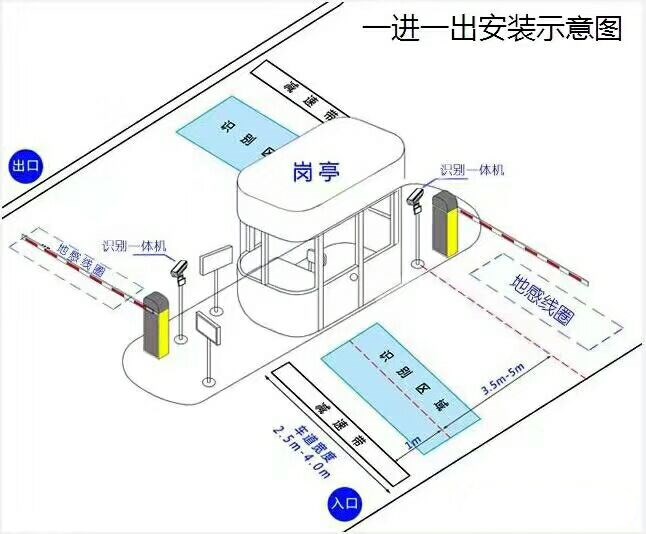 毕节赫章县标准车牌识别系统安装图