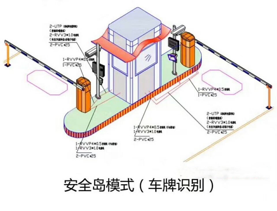 毕节赫章县双通道带岗亭车牌识别