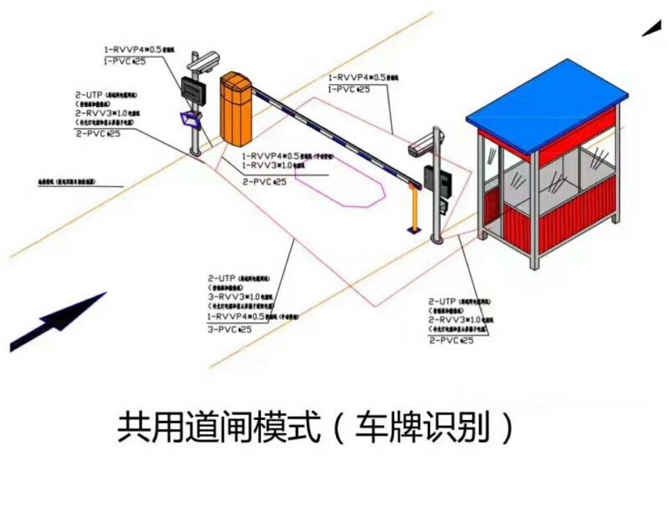 毕节赫章县单通道车牌识别系统施工