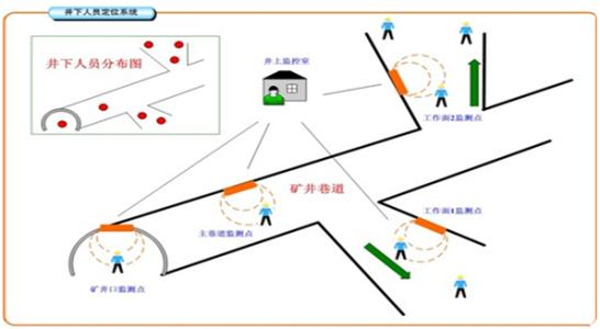 毕节赫章县人员定位系统七号